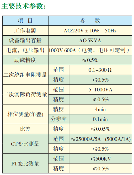 主要技术参数.png