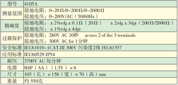 参数表.png